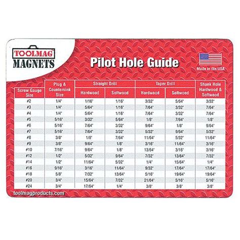 pilot hole for sheet metal screws|pilot screw hole size chart.